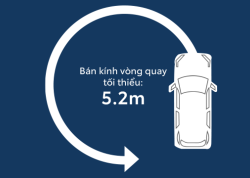 Bán kính vòng quay tối thiểu
Bán kính vòng quay tối thiểu chỉ 5.2m cho phép di chuyển dễ dàng và linh hoạt trong đô thị, hoặc trong không gian chật hẹp.