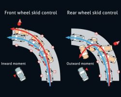 ĐIỀU KHIỂN HÀNH TRÌNH CHỦ ĐỘNG
Hệ thống điều khiển hành trình chủ động của Toyota Veloz có khả năng duy trì tốc độ của xe cố định theo ý muốn của lái xe, cảnh báo và tự động giảm tốc khi khoảng cách với xe phía trước nhỏ hơn cho phép.