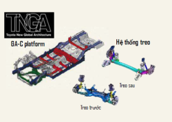 Định hướng thiết kế toàn cầu mới TNGA
Định hướng thiết kế toàn cầu mới TNGA mang đến cảm giác lái êm ái, thoải mái phù hợp với khách hàng cá nhân, gia đình.